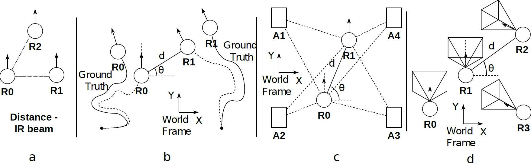 Localization Methods