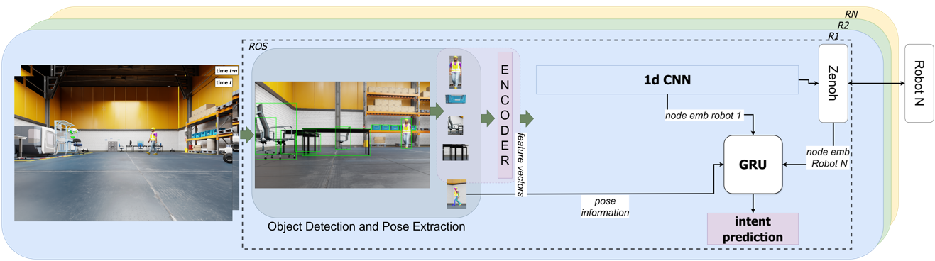 1D-CNN Performance Results