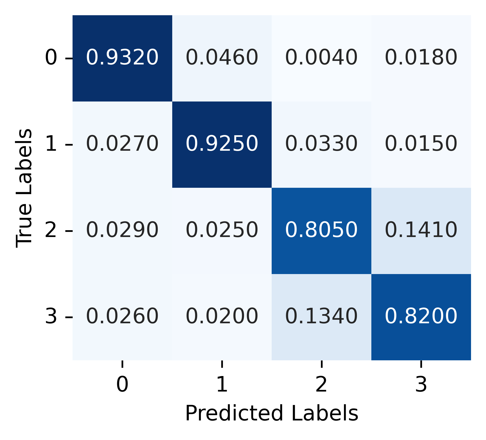 Collective-GRU Confusion Matrix
