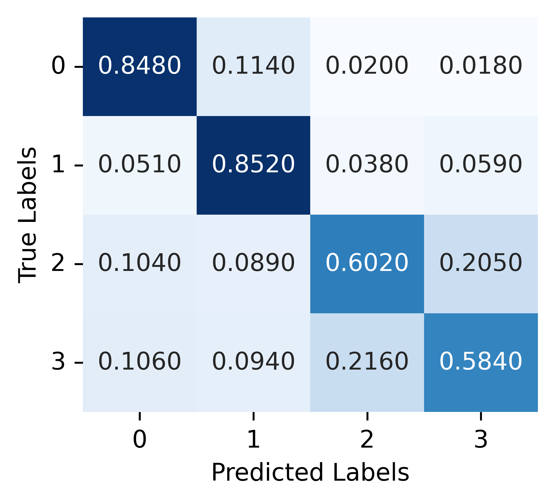 Ego-GRU Confusion Matrix