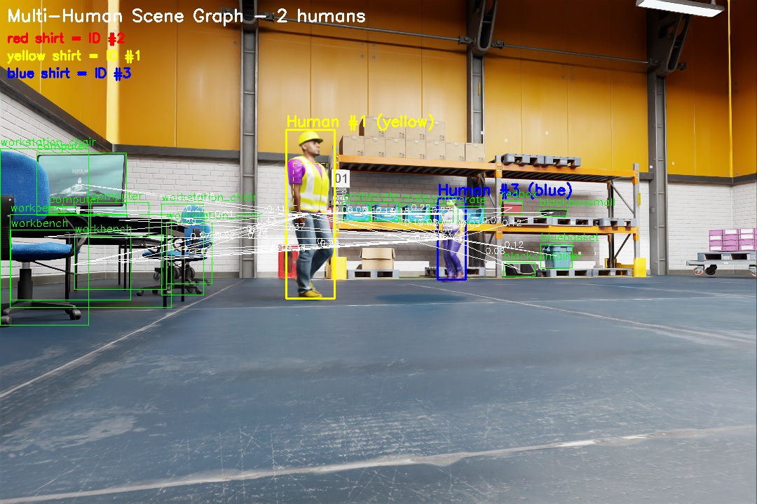 Multi-human scenario view 1