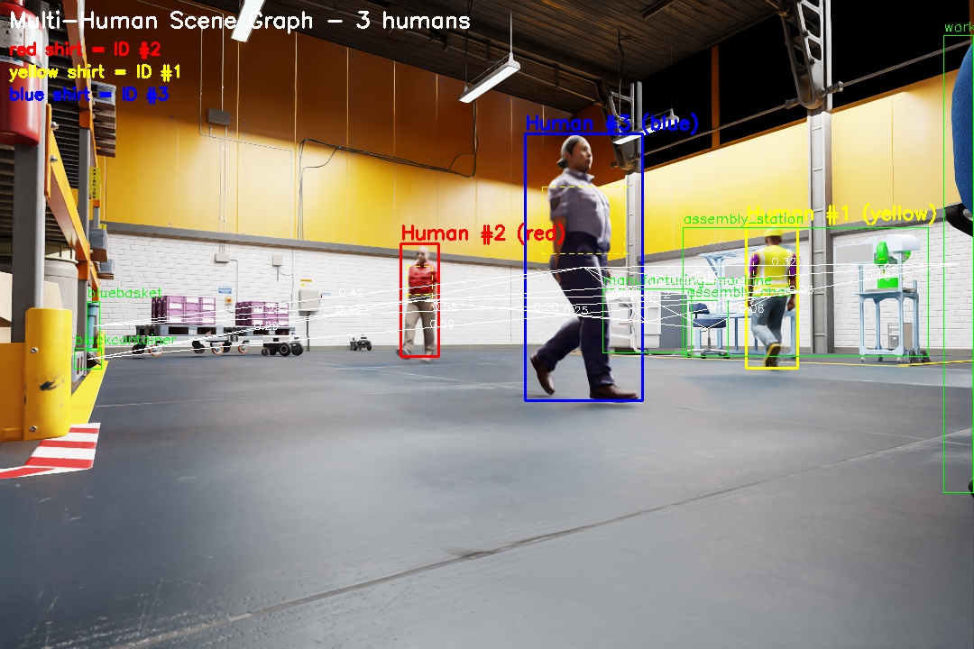 Multi-human scenario view 2