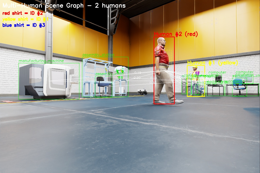 Multi-human scenario view 3