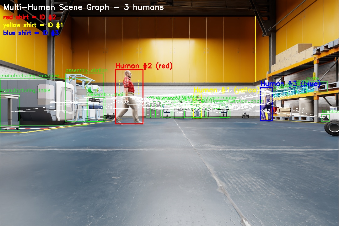 Multi-human scenario view 4