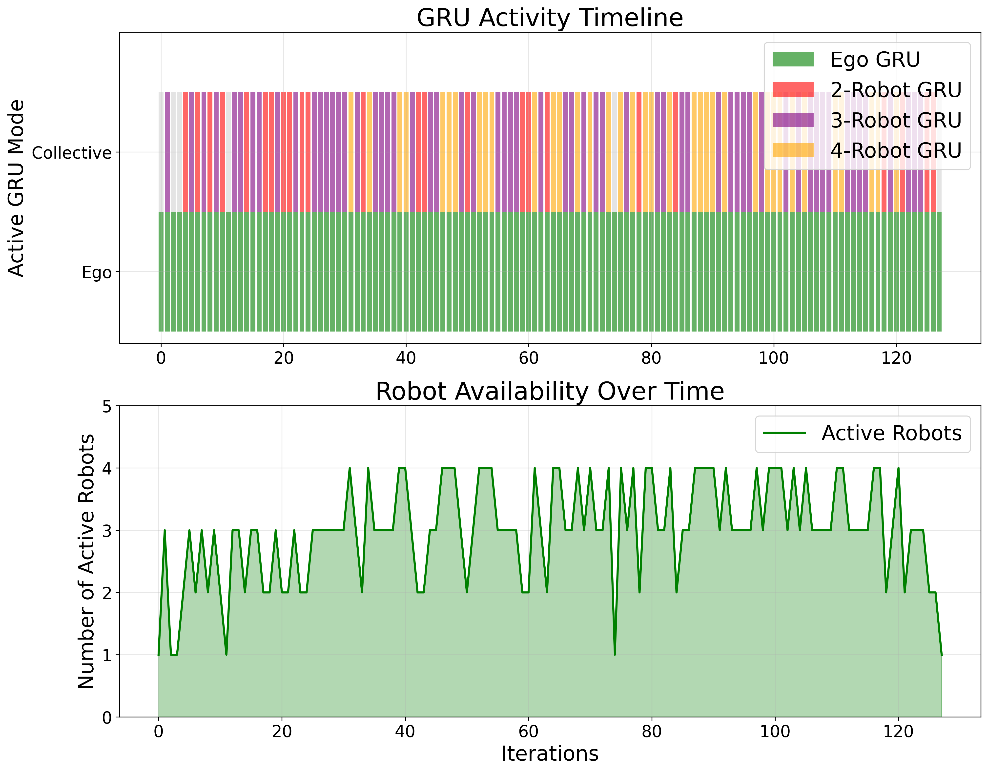 GRU configuration with 30% packet loss
